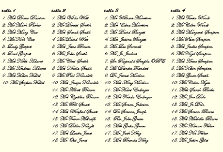 seating charts seating charts