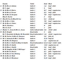 guest lists