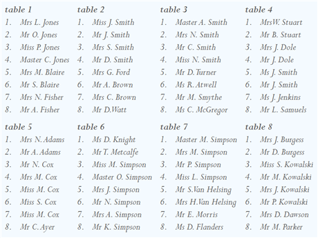 Banquet Seating Chart Template