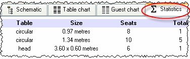 table_stats