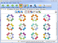 visualise groups