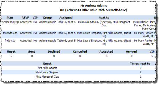 multi-plan report