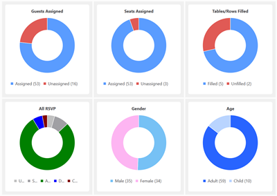 metrics dashboard