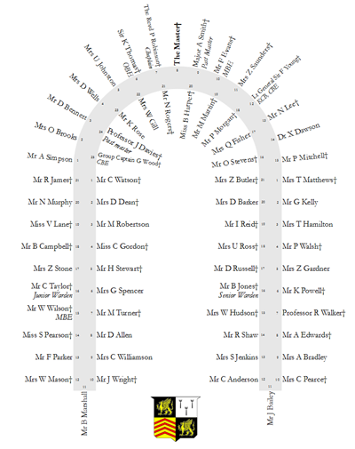 horseshoe table seating plan