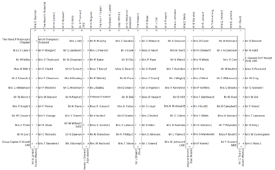 livery company table plan