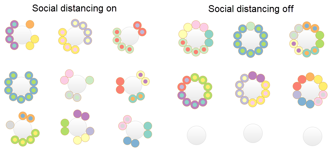 social distancing layout