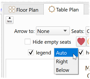 Table legend position