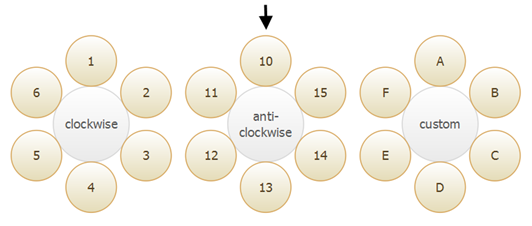 flexible-seat-numbering