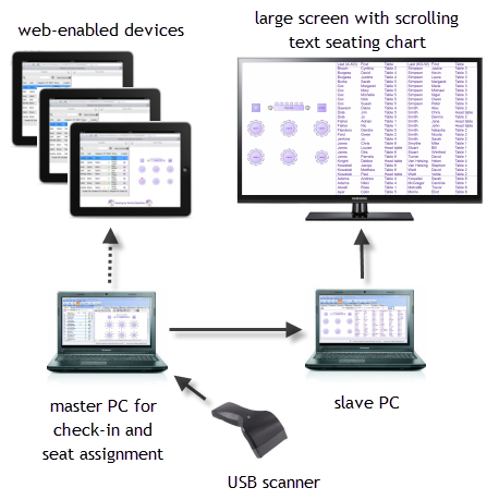 real time seat assignment example