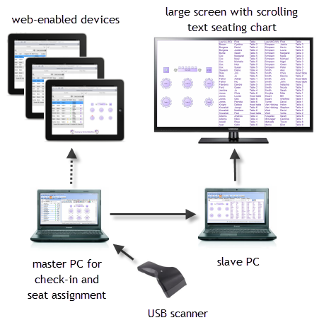 real_time_seat_assignment_example