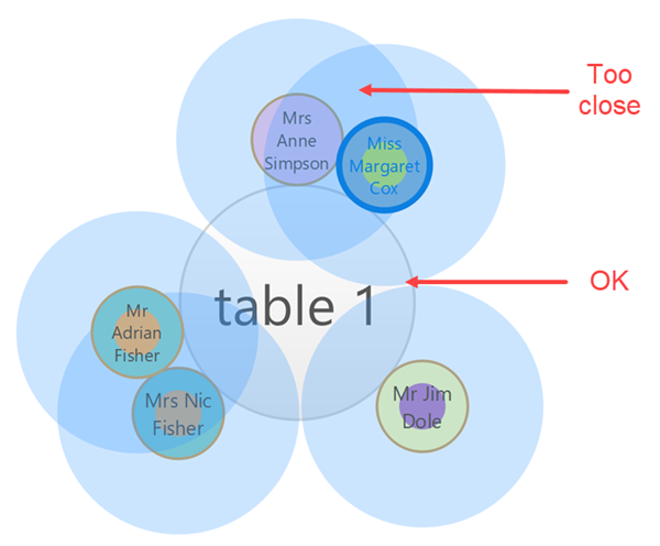 Socially distanced seating