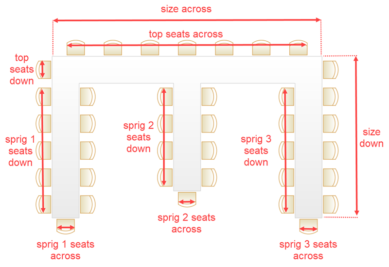 e-shape-table2