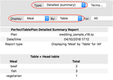 detailed report