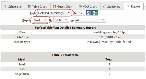 detailed report