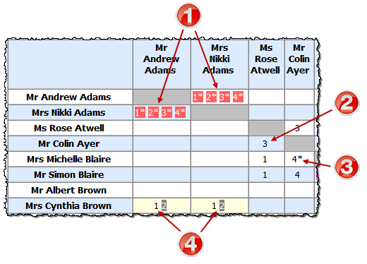 multi-plan matrix seating report