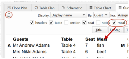 show meals on guest chart