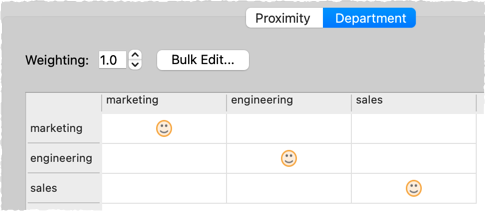 custom proximity