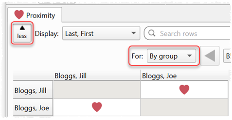 show proximity by group