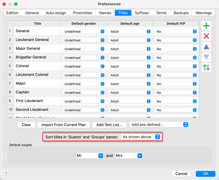 seating order of precedence
