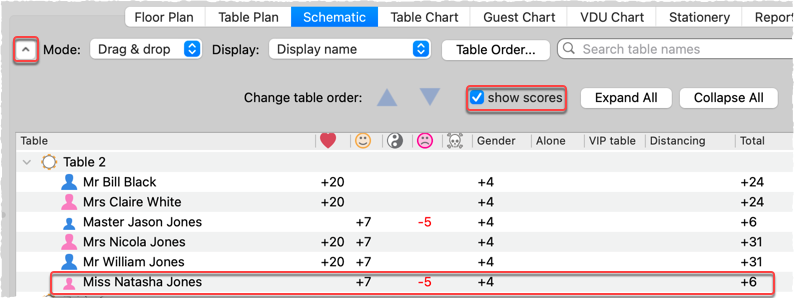 guest seat assignment scores
