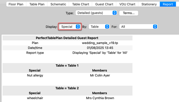 Report on special requirements