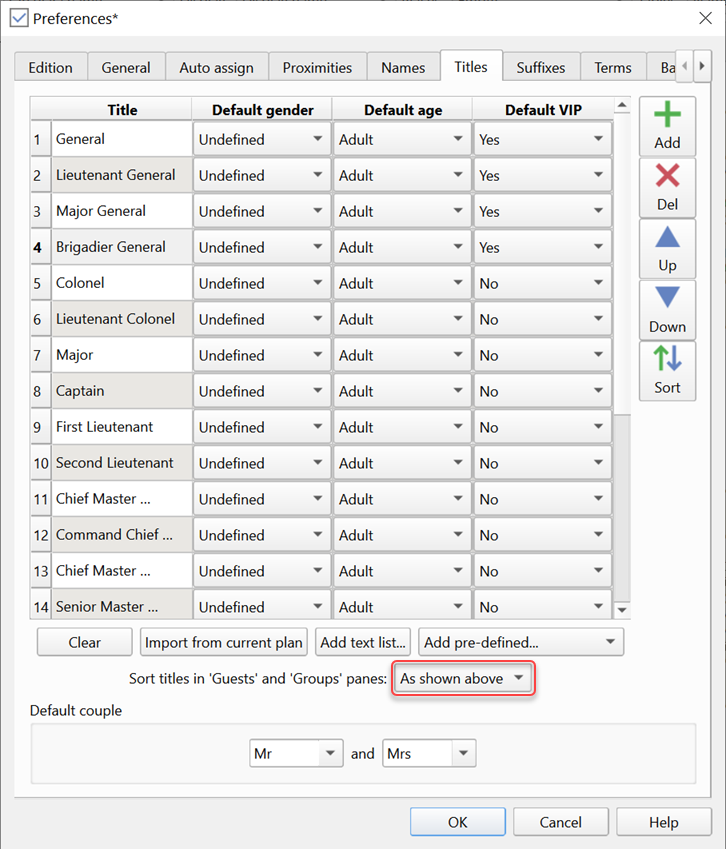 seating order of precedence
