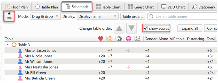 guest seat assignment scores
