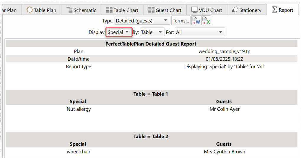 Report on special requirements
