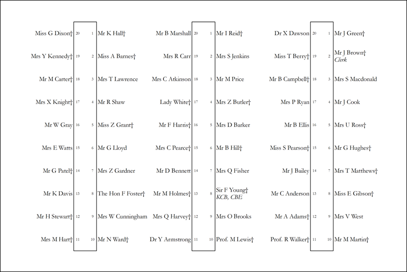 Tables placed together