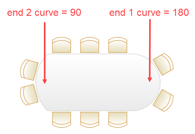 Round ended tables Round ended tables