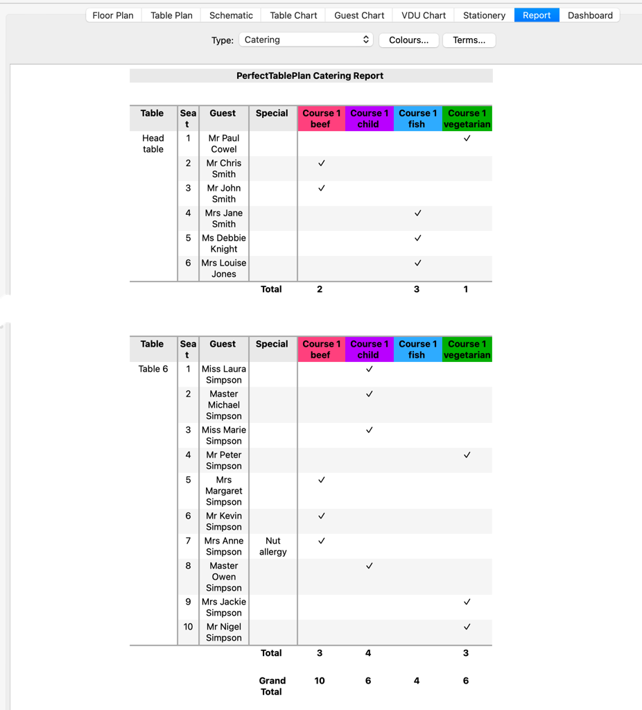 report on meal courses by guest and table report on meal courses by guest and table