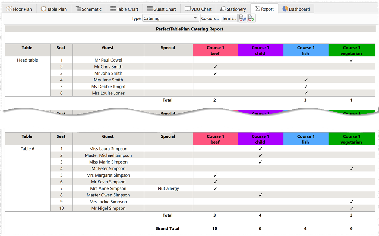 report on meal courses by guest and table