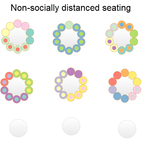 socially distanced seating plan